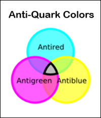 Anti-Quark Colors